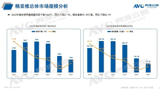 在精装修市场与酒店市场均占比较大尊龙登录入口卫浴洁具：智能卫浴(图3)