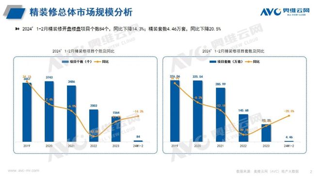 在精装修市场与酒店市场均占比较大尊龙登录入口卫浴洁具：智能卫浴(图6)