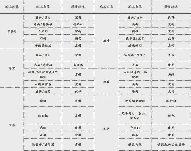 4网站发布丨爱情云锦万象售楼处电话尊龙凯时苏州吴江爱情云锦万象202(图11)